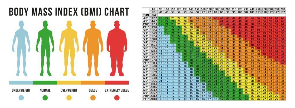 BMI Chart